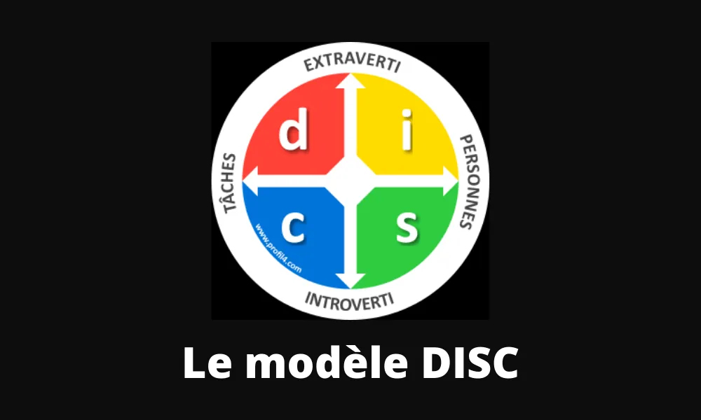 Modèle DISC