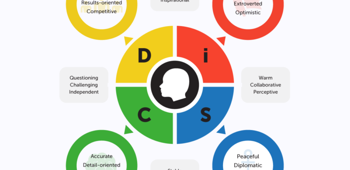 Comment manager avec le DISC ?